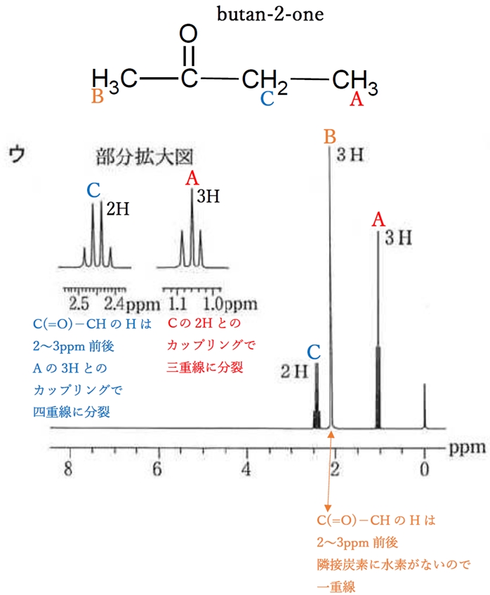 93回薬剤師国家試験問30 H-NMR,酢酸エチル,プロピオン酸メチル